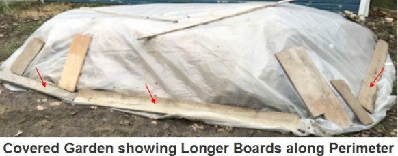 Longer Boards along Perimeter